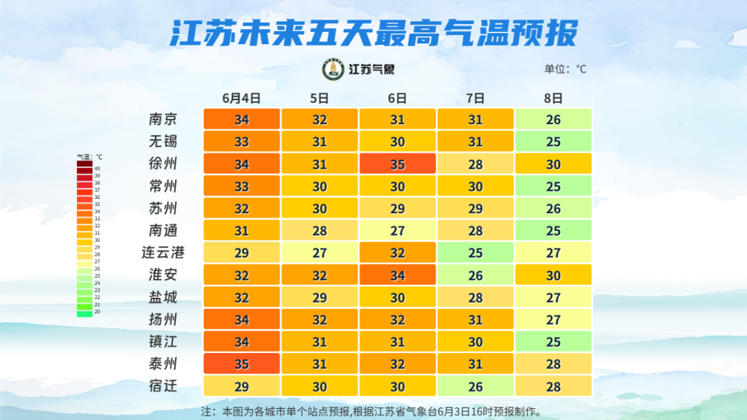 乐鱼体育登录入口-25℃！中到大雨！江苏天气最新预测